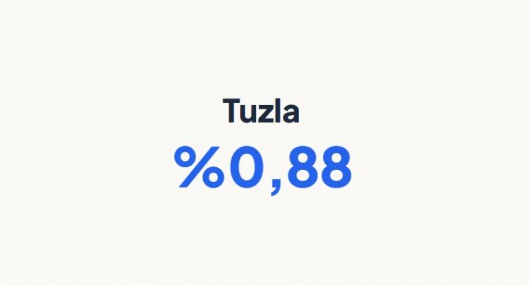 <p><strong>TUZLA&nbsp;</strong></p>
