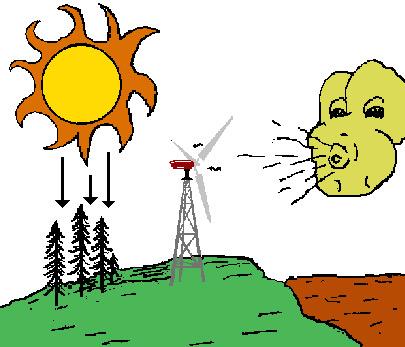 Enerji sektörü: Enerji sektörünün hem dünyada hem de Türkiyede katlanarak büyümesi bekleniyor. Büyüme ve refahı belirleyecek sektör olarak enerji sektörü birinci planda önem kazanıyor