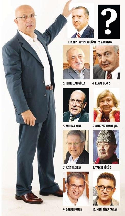 ENİS BERBEROĞLU'NUN İLK 10'U