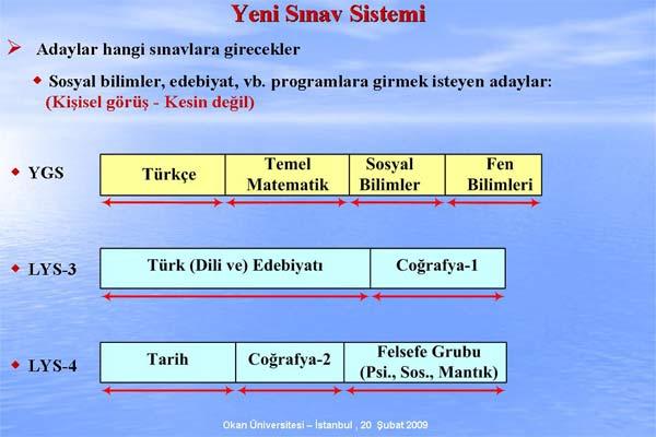 ÖSYM Başkanı Prof. Dr. Ünal Yarımağan, Değişen ÖSS Sistemi ve ÖSS 2010 adıyla verdiği konferasta sistemde nelerin değiştiğini madde madde anlattı. işte o sunum: