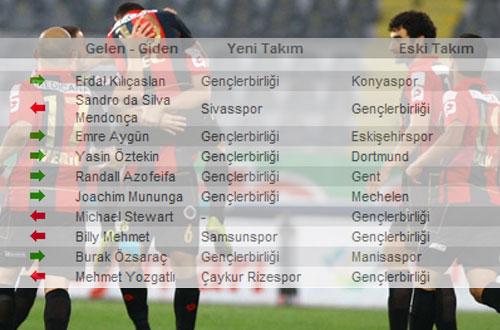 GENÇLERBİRLİĞİ