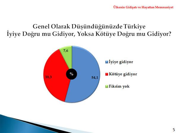 Metropoll, 01-04 Aralık tarihleri arasında 30 ilde 2606 kişi ile telefonla görüşerek yaptığı kamuoyu araştırması sonuçlarını açıkladı.