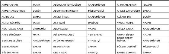 PROGRAM ÇERÇEVESİNDE TEKLİF GÖTÜRÜLEN İSİMLERİN LİSTESİ