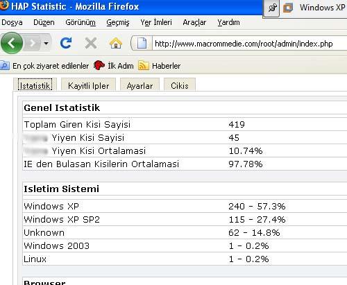 Kurdukları sahte web sitelerinde virüs bulaştırdıkları bilgisayarların istatikleri.