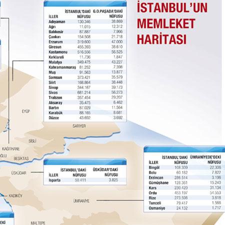 İstanbul memleket haritası hemşehri profili
