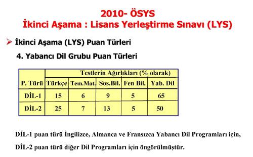 YÖK, Üniversiteye Girişte 2010 Sisteminin ayrıntılarını belirledi. YÖKün belirlediği ÖSYMnin açıkladığı Üniversiteye Girişte yeni sistemin tüm detayları