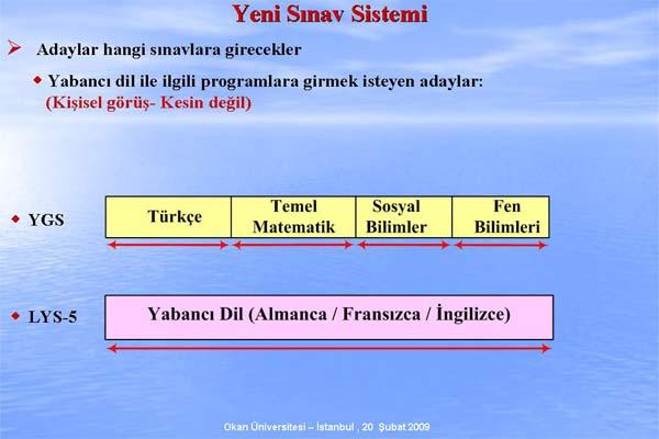 ÖSYM Başkanı Prof. Dr. Ünal Yarımağan, Değişen ÖSS Sistemi ve ÖSS 2010 adıyla verdiği konferasta sistemde nelerin değiştiğini madde madde anlattı. işte o sunum: