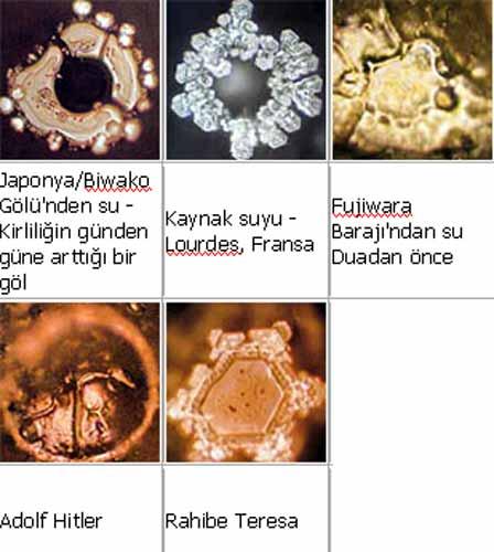 Suyun Gizli Mesajı, uluslararası üne sahip Japon araştırmacı Masaru Emoto'nun bütün dünyada büyük yankı uyandıran su kristalleri fotoğraflarını içeren sıra dışı kitabı.