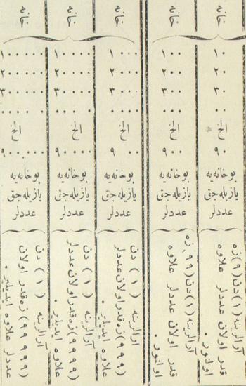 Kitap: Usûl-i Ta'dâd, Ta'dâd ve Terkîm. Cem' (Toplama), Tarh (Çıkarma), Darb (Çarpma), Taksim (Bölme) bölümlerinden oluşmuş ve bazı bölümlerin sonunda "Taksim Üzerine Mesâil" başlığı gibi detaylı açıklamalar ilave edilmiş. <br><br>Her bölümün sonunda da Pratik alıştırmalar yapılmış ve "vazife" başlığı altında öğretmenler için ödevler hazırlanmış. Konuların islenmesinde, günümüzde kullanılan yapılandırmacı yaklaşım uygulanmış.