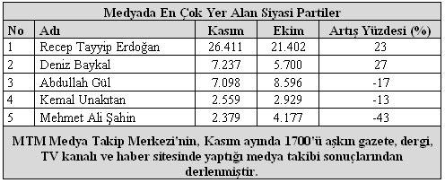 Baykalı, Cumhurbaşkanı Gül ve Maliye Bakanı Kemal Unakıtan izledi.