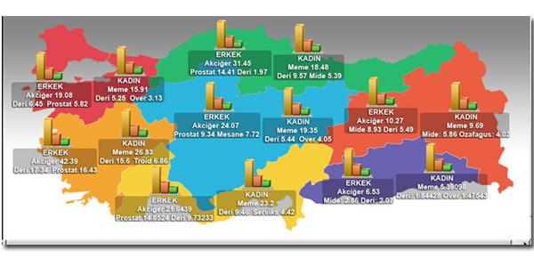 <p>İstatistikler, Türkiye'nin kanser rakamlarının ürkütücü boyutta olduğunu gösteriyor. Sağlık Bakanlığı Kanserle Savaş Daire Başkanı Prof. Dr. Murat Tuncer, Türkiye'nin kanser haritasının nasıl şekillendiğini, ntvmsnbc'ye anlattı.<br /><br />Sağlık Bakanlığının 2000-2006 yılllarını kapsayan son çalışmasına göre, Türkiye'de 396 bin kanser vakası bulunuyor. Her yıl 140 bin kişi kanserden ölüyor, bu rakamın önümüzdeki 20 yılda 500 bine çıkacağı tahmin ediliyor. Her yıl ortalama 150 bin yeni kanser tanısı konuyor, yine 20 yıl içinde hasta sayısının 1,5 milyona ulaşacağı öngörülüyor.</p>