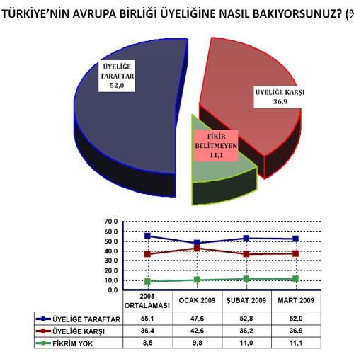 AREA Araştırma şirketi yerel seçim öncesi yaptığı son kamuoyu araştırması sonuçlarını açıkladı. 12 ilde 2.044 kişi yüzyüze görüşülerek yapılan anketten tablodaki sonuçlar çıktı: