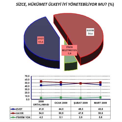 AREA Araştırma şirketi yerel seçim öncesi yaptığı son kamuoyu araştırması sonuçlarını açıkladı. 12 ilde 2.044 kişi yüzyüze görüşülerek yapılan anketten tablodaki sonuçlar çıktı: