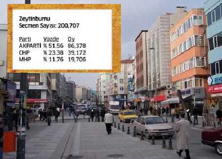 ZEYTİNBURNU