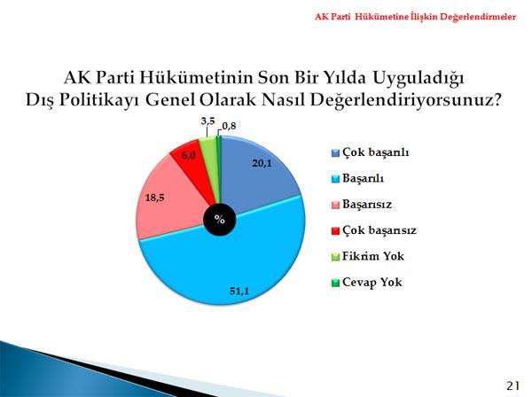 Metropoll, 01-04 Aralık tarihleri arasında 30 ilde 2606 kişi ile telefonla görüşerek yaptığı kamuoyu araştırması sonuçlarını açıkladı.