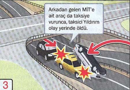 İstanbul Fatihte 1 kişinin ölümü, 5 kişinin de yaralanmasıyla sonuçlanan trafik kazasına karışan 3 araçtan biri Özden Örnek'in oğluna, diğeri MİT müsteşarına ait çıktı!