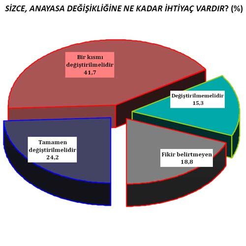 AREA Araştırma şirketi yerel seçim öncesi yaptığı son kamuoyu araştırması sonuçlarını açıkladı. 12 ilde 2.044 kişi yüzyüze görüşülerek yapılan anketten tablodaki sonuçlar çıktı: