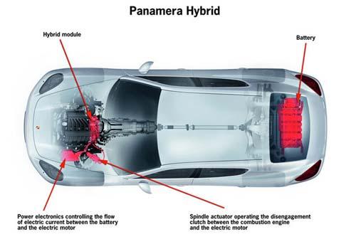 Yeni Porsche Panamera