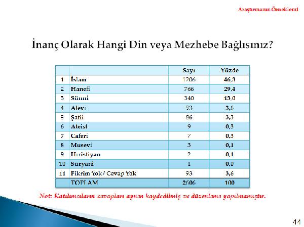 Metropoll, 01-04 Aralık tarihleri arasında 30 ilde 2606 kişi ile telefonla görüşerek yaptığı kamuoyu araştırması sonuçlarını açıkladı.