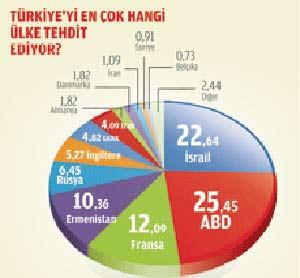 Uluslararası Stratejik Araştırmalar Kurumu'nun Türk halkının dış politika algılamalarını ölçmek için gerçekleştirdiği anket ilginç sonuçlar ortaya koydu