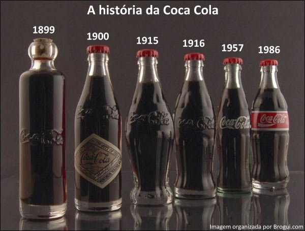 Coca-Cola Evrimi