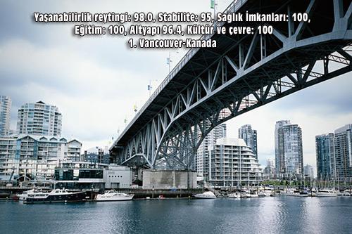 1. Vancouver-Kanada
