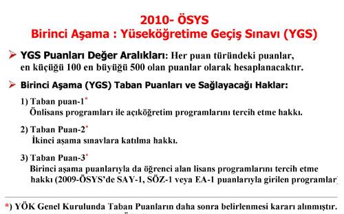 YÖK, Üniversiteye Girişte 2010 Sisteminin ayrıntılarını belirledi. YÖKün belirlediği ÖSYMnin açıkladığı Üniversiteye Girişte yeni sistemin tüm detayları