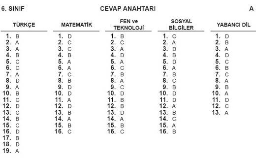 A kitapçığı cevap anahtarı