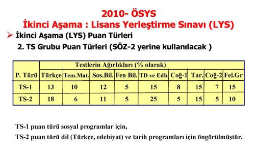 YÖK, Üniversiteye Girişte 2010 Sisteminin ayrıntılarını belirledi. YÖKün belirlediği ÖSYMnin açıkladığı Üniversiteye Girişte yeni sistemin tüm detayları