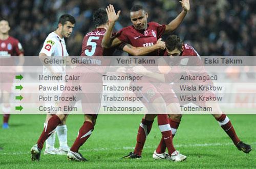 TRABZONSPOR
