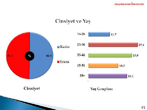 Metropoll, 01-04 Aralık tarihleri arasında 30 ilde 2606 kişi ile telefonla görüşerek yaptığı kamuoyu araştırması sonuçlarını açıkladı.