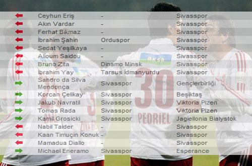 SİVASSPOR