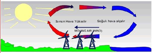 Hava Akım Tribünü