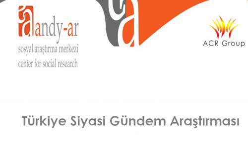 Andy-Ar, 8 il'de 1.628 denek ile yaptığı son seçim anketi sonucunu açıkladı. Son anket sonucuna göre Ak Parti ve CHP en yüksek orana yükselmiş görülüyor.