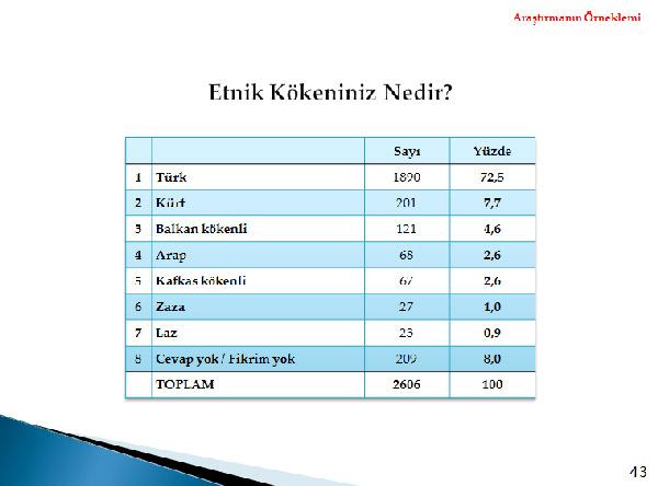 Metropoll, 01-04 Aralık tarihleri arasında 30 ilde 2606 kişi ile telefonla görüşerek yaptığı kamuoyu araştırması sonuçlarını açıkladı.
