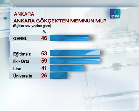 29 Mart için geri sayıma geçilirken sonucu en çok merak edilen büyükşehirlerden Ankara'da son durum ne?