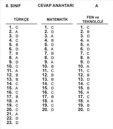 Öğrenciler bugün sbs sınavında ter döktü: İşte cevaplar