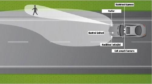 Artık araca özel güvenlik sistemleri inşa ediliyor. Artık arabalarda bulunacak gece görüş kameralarıyla sürücüler karanlıkta yol kenarında giden insanları hemen fark edecek.
