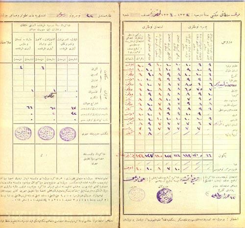 <b>Rüsuhi Efendi'nin Karnesi</b>
<br>Bolu Sultani Mektebinin 1333-1334 (1917-1918) ders dönemi dokuzuncu sınıf talebesinden 32 numaralı Rüsuhi Efendi'nin başarılı bir öğrenci olduğu anlaşılıyor. Fakat düşük notları da var. Bilhassa günlük notlarının imtihan notlarına nis¬petle daha düşük olduğu görülüyor. Bu durum onun derslere katılmakta çok da aktif olmadığını gösteriyor.
<br>
Mesela günlük notlarında ilk devrede Matematik dersinden 5 almış, fakat sonraki devrelerde notunu yükseltmiş. Fransızca, Fizik ve Tabiat ve Sağlık Bilgisi notları da diğer yüksek notların arasında göze çarpan düşük puanlar. Fakat Rüsuhi Efendi, yazılı imtihanlarda daha başarılı olmuş ve en son yapılan sözlü imtihanda ise bu başarısını daha artırarak "alivyülâlâ" derece ile sınıfını geçmeyi başarmış.
<br>
Talebemizin ceza ve mükâfat durumuna baktığımızda ikinci devrede 6, üçüncü devrede 4 tane olmak üzere ikisi de dersten toplam 10 aferin aldığını görüyoruz. Rüsuhi'nin biraz da haylaz olduğu anlaşılıyor. Zira 2 izinsizlik ve bir de tekdir (azarlama) cezası almış.
Devamsızlık olarak ilk devrede 32 gün mektebe gelmediği görülüyor. Günlük notlardaki düşüklüğün sebebinin biraz da bundan olduğu anlaşılmakta. Okula devam ettiği günler de buraya dikkatlice kaydedilmiş. Geç kaldığı gün ise yok.
Karne üzerinde mektep müdürünün üç devre için üç adet mührü görülmekle birlikte velisinin imza veya mührüne rastlanmıyor.