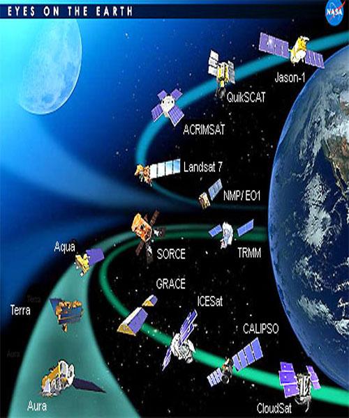 Nasa'nın dünyayı izleyen uyduları