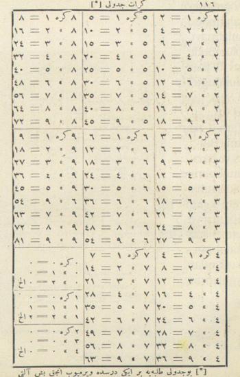 Bu sebeple Abdülaziz Bey, başlangıç seviyesindeki öğrencilere matematiği daha kolay öğretmeyi ve konuları belli bir tertip dâhilinde vererek daha düzenli ders anlatmayı amaçlamış. <br><br>Mukaddime bölümünde bu eserin "'çocuklara mahsus ilk eser olmak üzere telif ve tertip olunduğu"