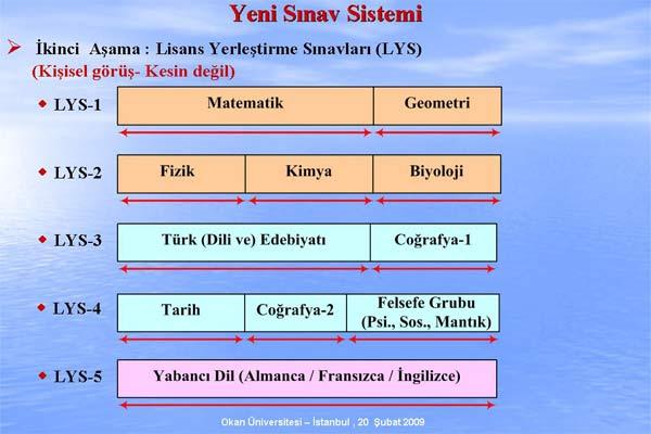 ÖSYM Başkanı Prof. Dr. Ünal Yarımağan, Değişen ÖSS Sistemi ve ÖSS 2010 adıyla verdiği konferasta sistemde nelerin değiştiğini madde madde anlattı. işte o sunum: