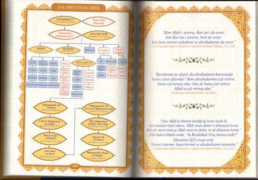 475 sayfadan oluşan tamamı renkli, kuşe kâğıda büyük boy basılmış ciltli eser için yayınevi yetkilelileri şu açıklamada bulundu:
<br><br>
"Efendimizle alakalı iki yüze yakın şahıs hakkında araştırmalar yapılmış, Akrabalık ve sosyal bağları anlayacağımız onlarca tablo kullanılmış Baki Kabristanlığı, Mescid-i Nebevînin inşa hallerini gösteren, ayrıca sahabe evleri ile alakalı çeşitli çizimler hazırlanmış, eski ve yeni çeşitli resim ve fotoğraflar kullanılmıştır.
