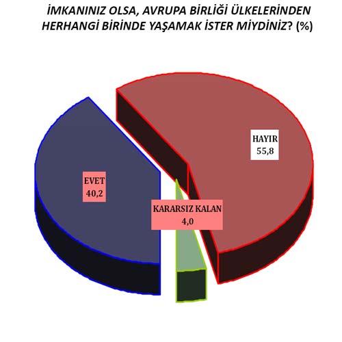 AREA Araştırma şirketi yerel seçim öncesi yaptığı son kamuoyu araştırması sonuçlarını açıkladı. 12 ilde 2.044 kişi yüzyüze görüşülerek yapılan anketten tablodaki sonuçlar çıktı: