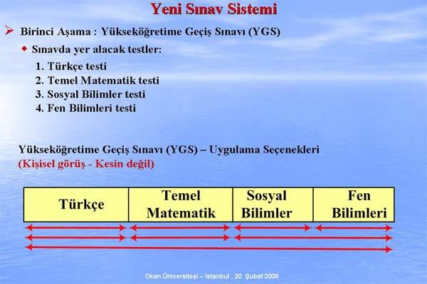 ÖSYM Başkanı Prof. Dr. Ünal Yarımağan, Değişen ÖSS Sistemi ve ÖSS 2010 adıyla verdiği konferasta sistemde nelerin değiştiğini madde madde anlattı. işte o sunum: