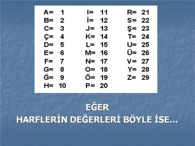 Bir işte yüzde 100 başarı için yapılması gereken?