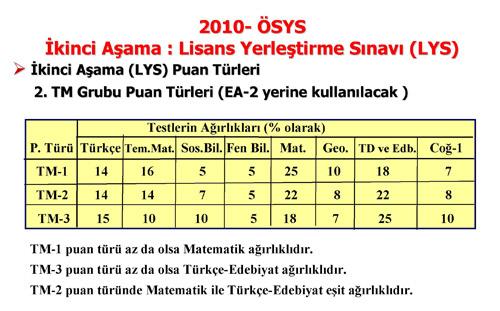 YÖK, Üniversiteye Girişte 2010 Sisteminin ayrıntılarını belirledi. YÖKün belirlediği ÖSYMnin açıkladığı Üniversiteye Girişte yeni sistemin tüm detayları