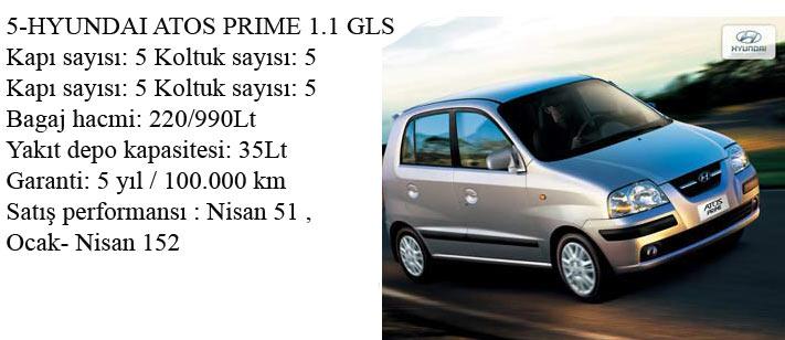 5-HYUNDAI ATOS PRIME 1.1 GLS