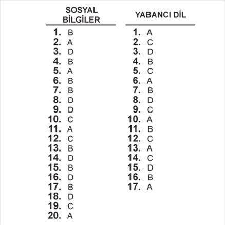 Öğrenciler bugün SBS sınavında ter döktü: İşte cevaplar