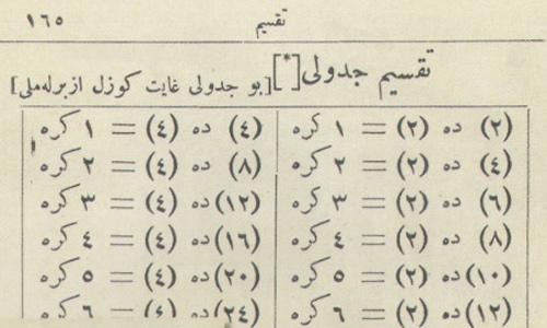 Kitabı günümüz kitaplarından ayıran tek fark; günümüz kitaplarının çoktan seçmeli olması, yani sorularda cevap şıkkının bulunmasıdır. <br><br>Tabiî teknolojinin bir nimeti olan optik kâğıtları da unutmamak gerekir. <br><br>Yani acaba bize Avrupa'nın, özellikle İngiltere ve İrlanda'nın müfredatını ve tarzını uygulatmaya çalışan talim ve terbiye kurulu, geçmişteki eserleri inceleyip o kaynaklardan da istifade ediyor mudur?